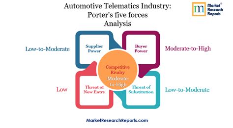 automotive industry porter analysis|Toyota Five Forces Analysis & Recommendations .